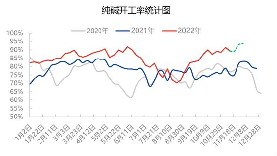 低库存+节前备货 纯碱走势震荡运行